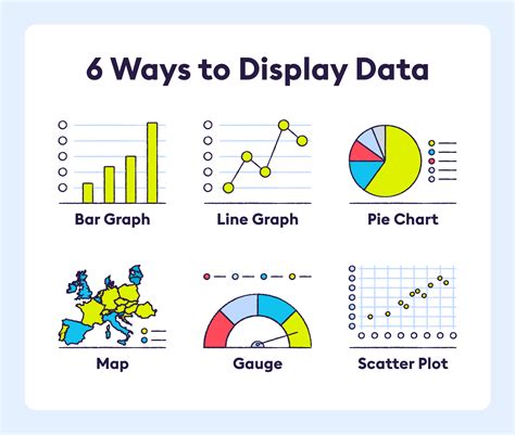 how to display result.